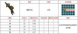 不思议的皇冠捕鱼气枪武器图鉴