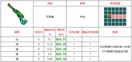 不思议的皇冠风语者武器图鉴