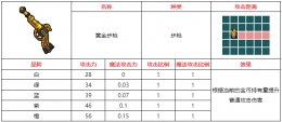 不思议的皇冠黄金步枪武器图鉴