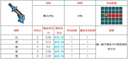 不思议的皇冠寒冰步枪武器图鉴