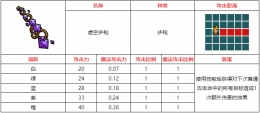 不思议的皇冠虚空步枪武器图鉴