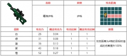 不思议的皇冠精准步枪武器图鉴