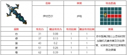 不思议的皇冠伊切巴尔武器图鉴