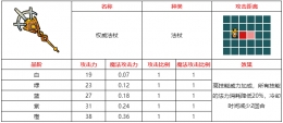 不思议的皇冠权威法杖武器图鉴