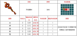 不思议的皇冠烈焰魔杖武器图鉴