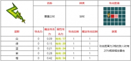 不思议的皇冠雷霆之杖武器图鉴