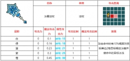 不思议的皇冠冰霜法杖武器图鉴