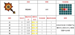 不思议的皇冠爆裂魔杖武器图鉴