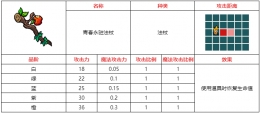 不思议的皇冠青春永驻法杖武器图鉴