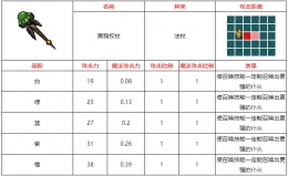 不思议的皇冠黑鸦权杖武器图鉴