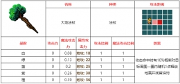 不思议的皇冠大地法杖武器图鉴