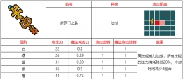 不思议的皇冠所罗门之匙武器图鉴