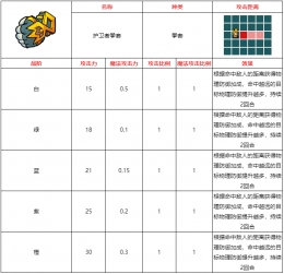 不思议的皇冠护卫者拳套武器图鉴