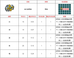 不思议的皇冠审判者拳套武器图鉴