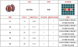 不思议的皇冠复生拳套武器图鉴