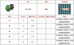 不思议的皇冠冲击之拳武器图鉴