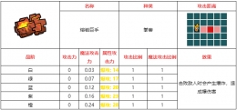 不思议的皇冠熔岩巨手武器图鉴