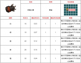 不思议的皇冠恶魔之握武器图鉴