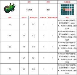 不思议的皇冠净化魔拳武器图鉴