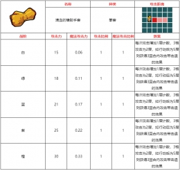 不思议的皇冠滴血的橡胶手套武器图鉴