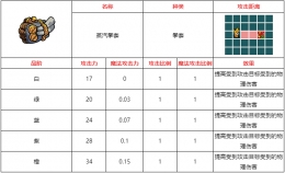 不思议的皇冠蒸汽拳套武器图鉴