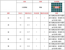 不思议的皇冠钞能拳套武器图鉴