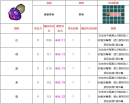 不思议的皇冠毒素拳套武器图鉴