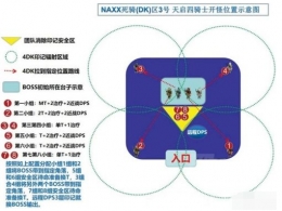 魔兽世界怀旧服naxx天启四骑士打法攻略