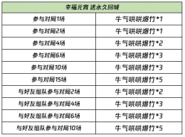 王者荣耀牛气哄哄爆竹获取攻略