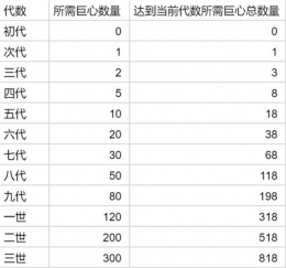 提灯与地下城宠物进化方法攻略