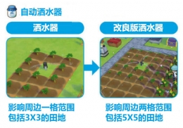 《牧场物语：橄榄镇与希望的大地》洒水器使用方法攻略
