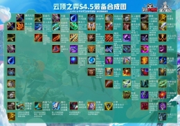 LOL云顶之弈11.6装备合成公式一览