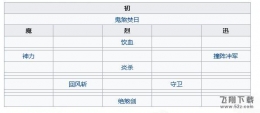 《天地劫：幽城再临》高戚五内加点推荐