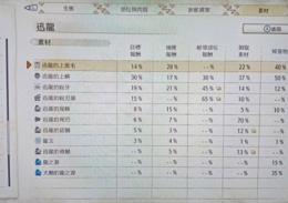 《怪物猎人：崛起》迅龙的延髓获取攻略