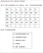 《crimaster犯罪大师》公平正义答案解析