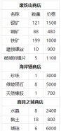 尼尔人工生命升级版矿石获取攻略