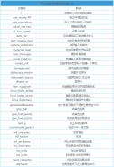 《罗马全面战争重制版》秘籍代码大全