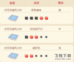 《宝可梦大探险》快龙配方一览