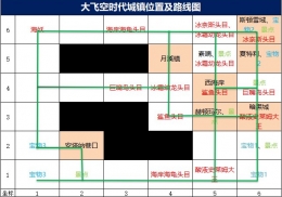 DNF大飞空时代城镇分布路线图一览