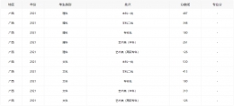 2021广西高考分数线全批次一览