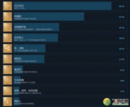 《人类Humankind》全成就攻略一览