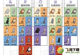 时光公主猫咪约会方法攻略