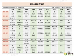 时光公主制衣材料组合邂逅一览