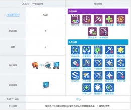 少女前线云图计划1-1关卡掉落一览