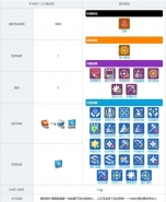 少女前线云图计划1-2关卡掉落一览