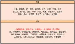 王者荣耀水晶猎龙者上架碎片商店介绍