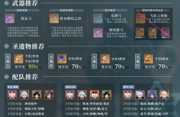 《原神》2.3迪奥娜角色培养介绍