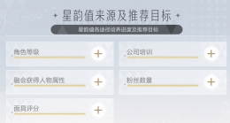 绝对演绎星韵值获取方法攻略