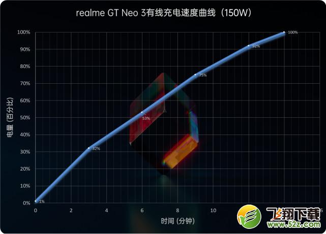 realme GT Neo3使用体验全面评测_52z.com