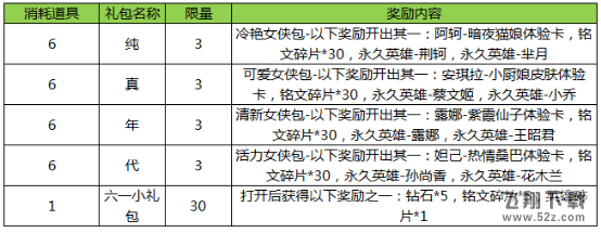 王者荣耀六一活动汇总